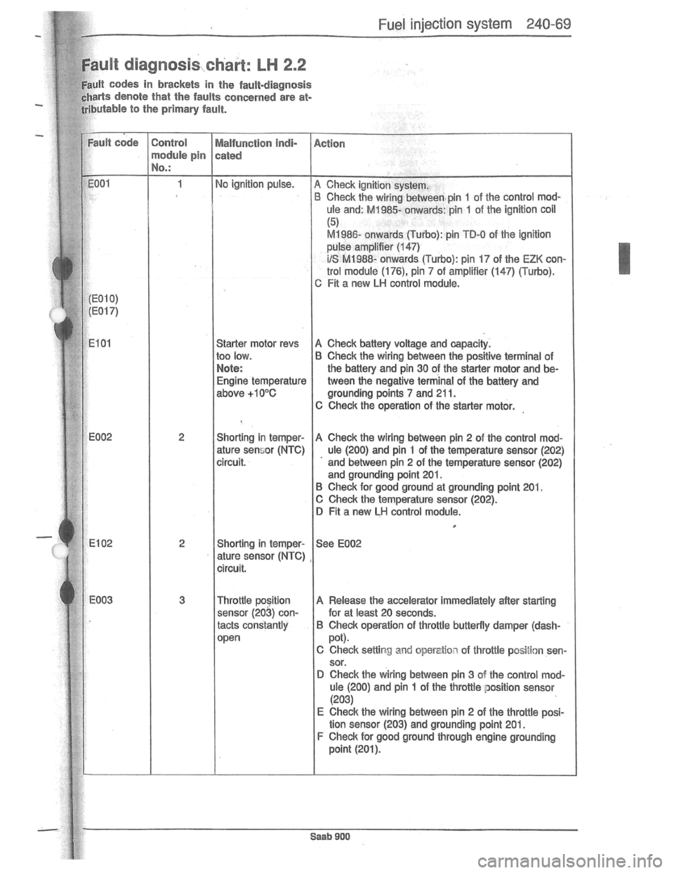 SAAB 900 1981 Service Manual Downloaded from www.Manualslib.com manuals search engine SAAB 900 1981 Service Manual Downloaded from www.Manualslib.com manuals search engine