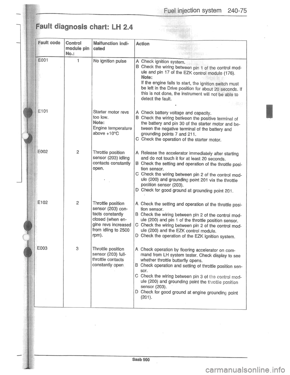 SAAB 900 1981 Service Manual Downloaded from www.Manualslib.com manuals search engine SAAB 900 1981 Service Manual Downloaded from www.Manualslib.com manuals search engine