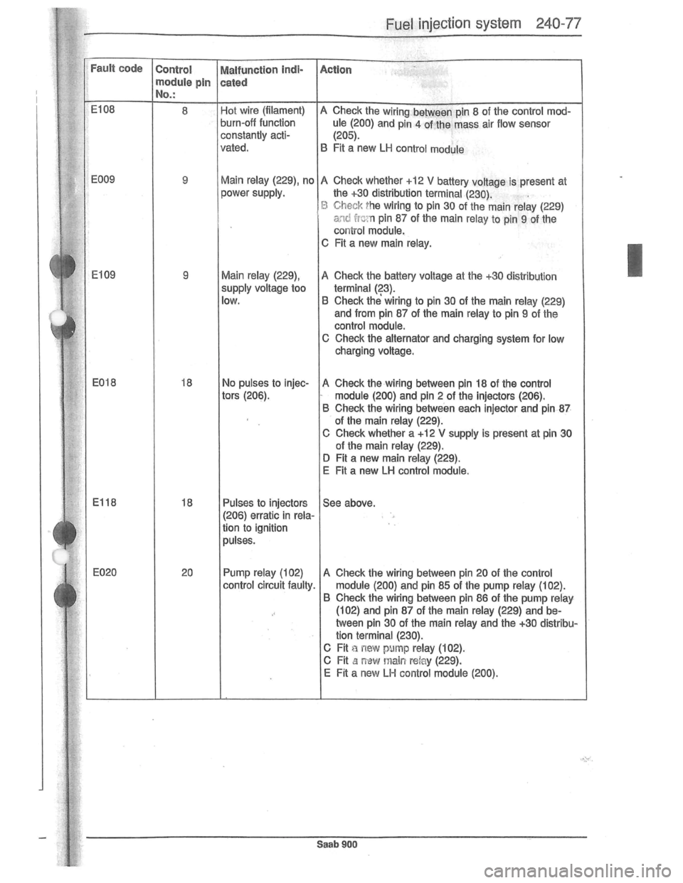 SAAB 900 1981 Service Manual Downloaded from www.Manualslib.com manuals search engine SAAB 900 1981 Service Manual Downloaded from www.Manualslib.com manuals search engine