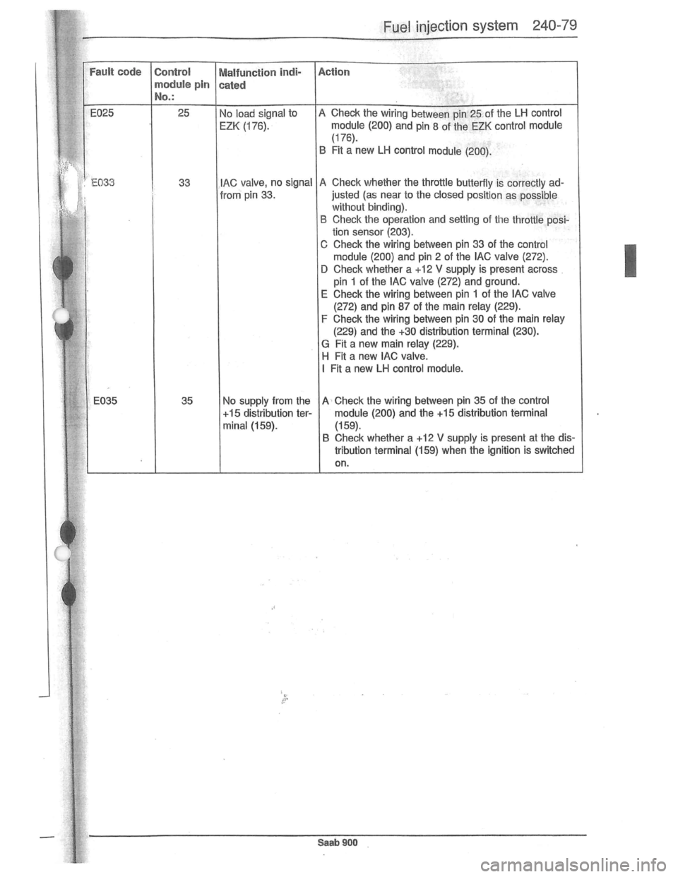 SAAB 900 1981 Service Manual Downloaded from www.Manualslib.com manuals search engine SAAB 900 1981 Service Manual Downloaded from www.Manualslib.com manuals search engine