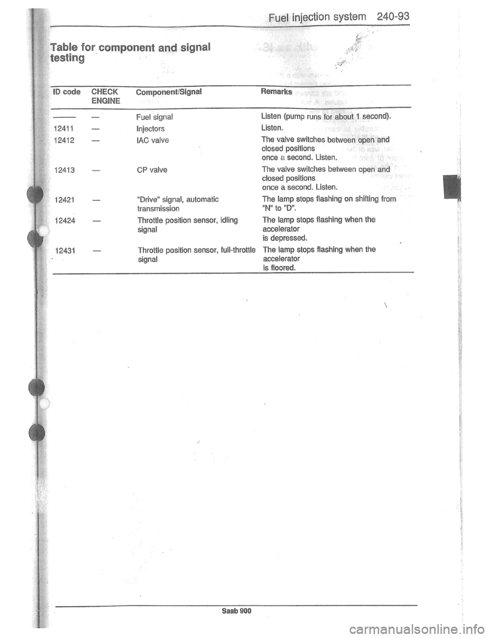 SAAB 900 1981 Service Manual Downloaded from www.Manualslib.com manuals search engine SAAB 900 1981 Service Manual Downloaded from www.Manualslib.com manuals search engine