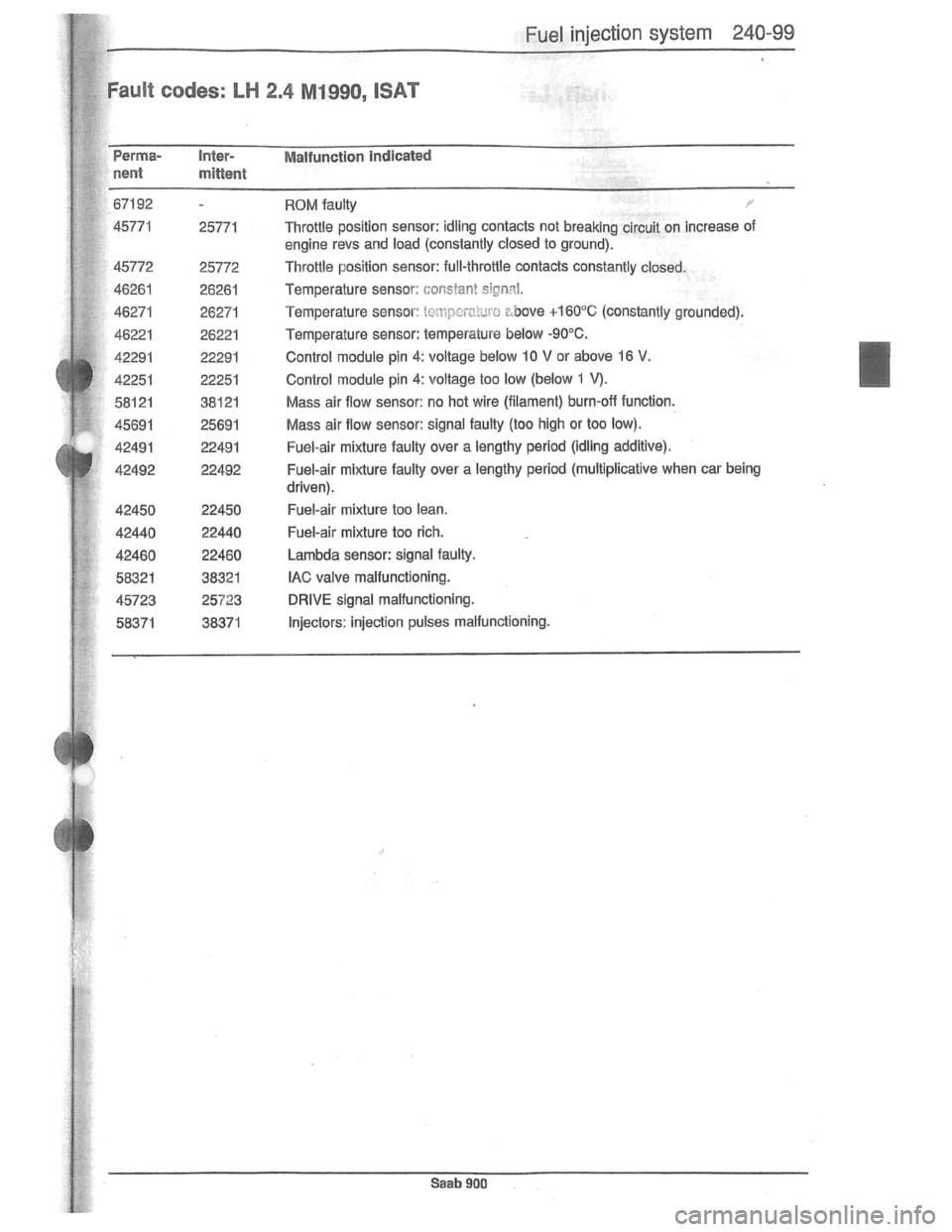 SAAB 900 1981 Service Manual Downloaded from www.Manualslib.com manuals search engine SAAB 900 1981 Service Manual Downloaded from www.Manualslib.com manuals search engine