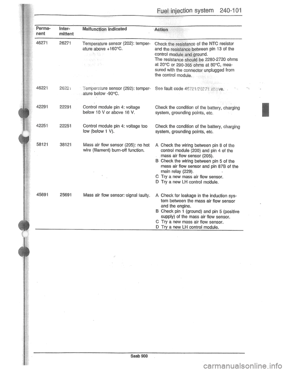 SAAB 900 1981 Service Manual Downloaded from www.Manualslib.com manuals search engine SAAB 900 1981 Service Manual Downloaded from www.Manualslib.com manuals search engine