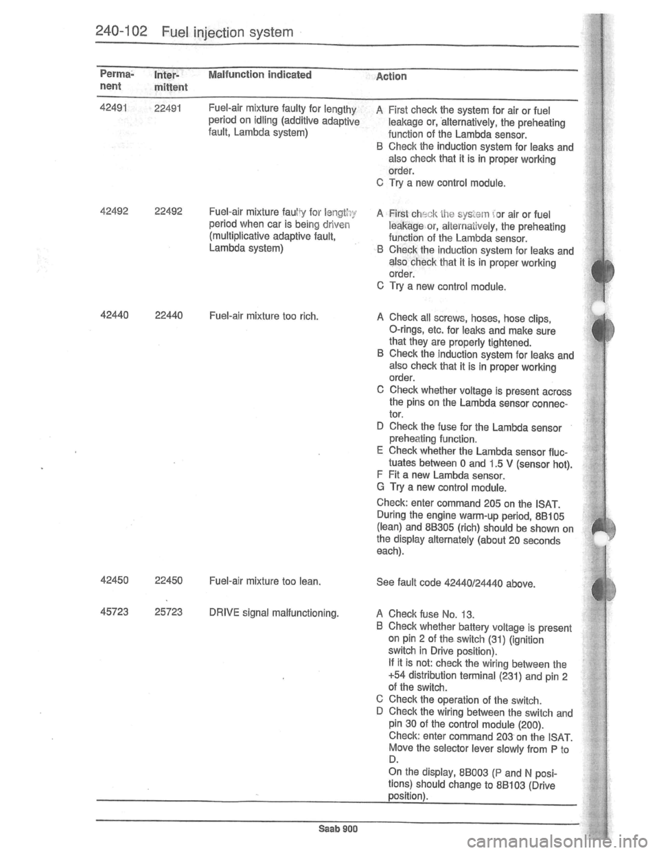 SAAB 900 1981 Service Manual Downloaded from www.Manualslib.com manuals search engine SAAB 900 1981 Service Manual Downloaded from www.Manualslib.com manuals search engine