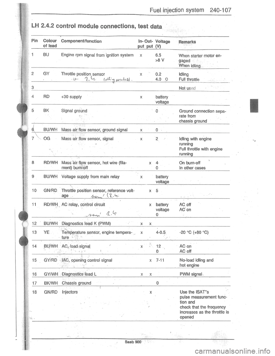 SAAB 900 1981 Service Manual Downloaded from www.Manualslib.com manuals search engine SAAB 900 1981 Service Manual Downloaded from www.Manualslib.com manuals search engine