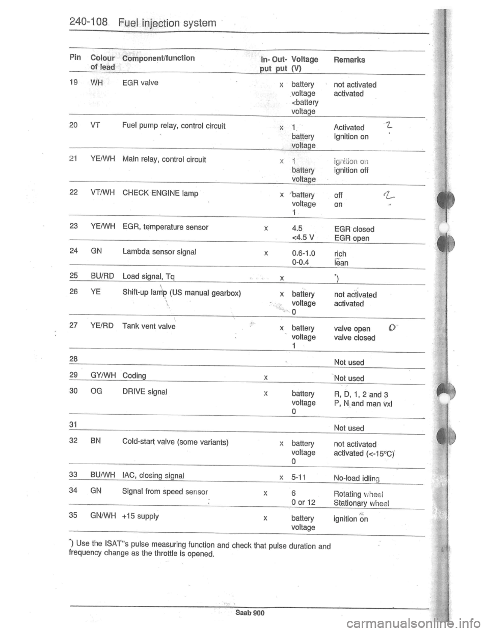 SAAB 900 1981 Service Manual Downloaded from www.Manualslib.com manuals search engine SAAB 900 1981 Service Manual Downloaded from www.Manualslib.com manuals search engine