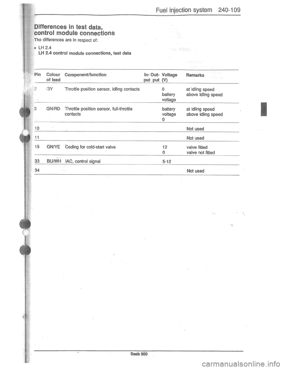SAAB 900 1981 Service Manual Downloaded from www.Manualslib.com manuals search engine SAAB 900 1981 Service Manual Downloaded from www.Manualslib.com manuals search engine