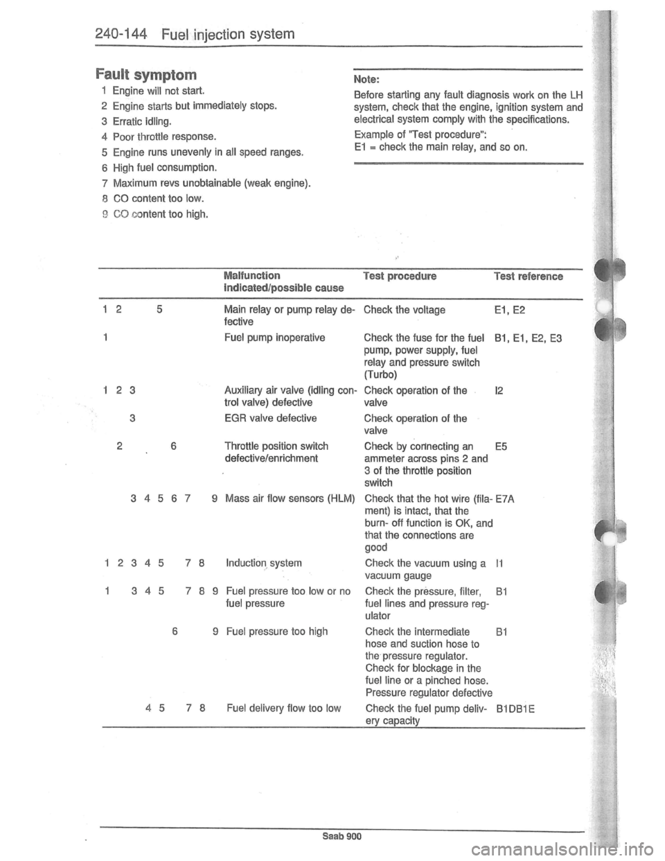 SAAB 900 1981 Service Manual Downloaded from www.Manualslib.com manuals search engine SAAB 900 1981 Service Manual Downloaded from www.Manualslib.com manuals search engine