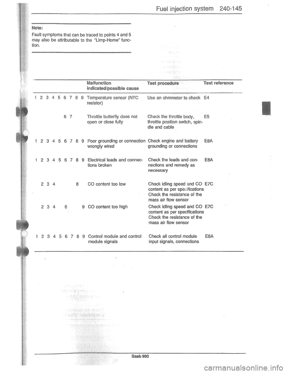 SAAB 900 1981 Service Manual Downloaded from www.Manualslib.com manuals search engine SAAB 900 1981 Service Manual Downloaded from www.Manualslib.com manuals search engine