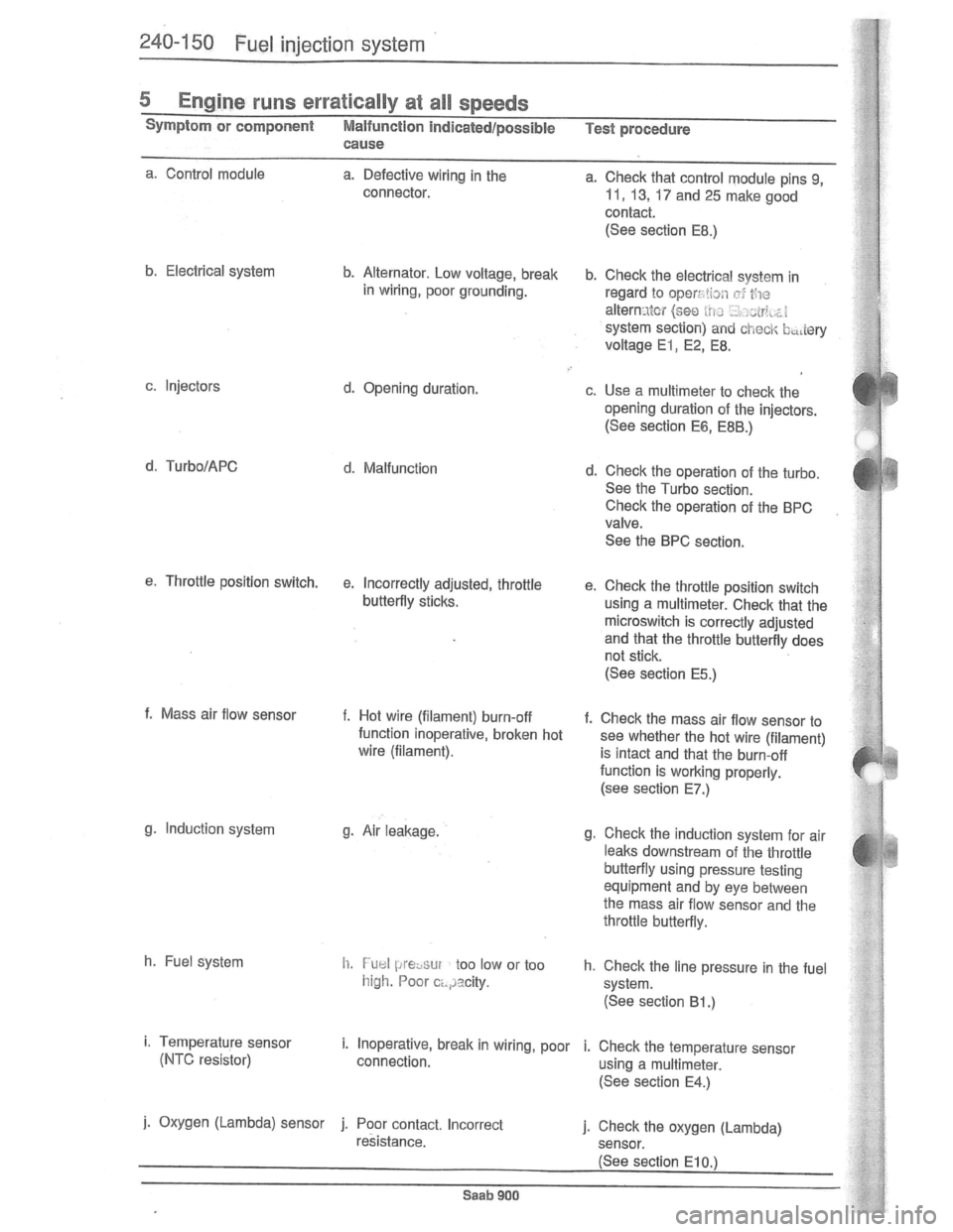 SAAB 900 1981 Service Manual Downloaded from www.Manualslib.com manuals search engine SAAB 900 1981 Service Manual Downloaded from www.Manualslib.com manuals search engine