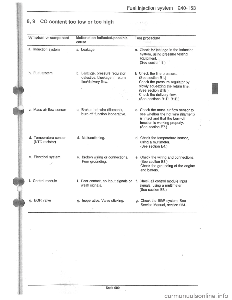 SAAB 900 1981 Service Manual Downloaded from www.Manualslib.com manuals search engine SAAB 900 1981 Service Manual Downloaded from www.Manualslib.com manuals search engine