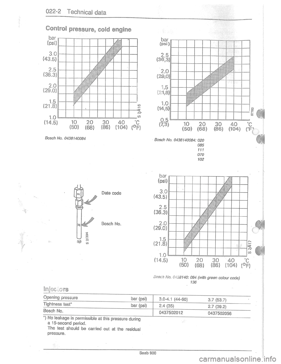 SAAB 900 1981  Service Manual Downloaded from www.Manualslib.com manuals search engine   