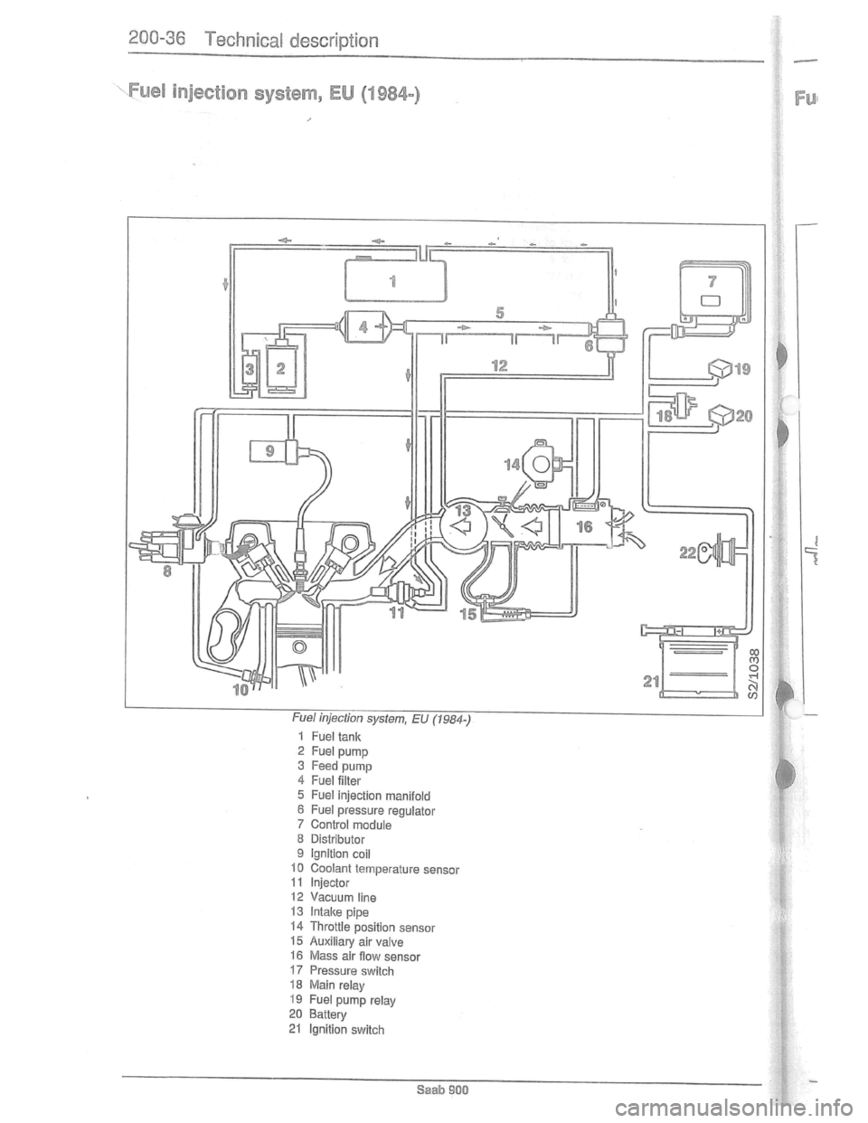 SAAB 900 1981 Workshop Manual Downloaded from www.Manualslib.com manuals search engine SAAB 900 1981 Workshop Manual Downloaded from www.Manualslib.com manuals search engine