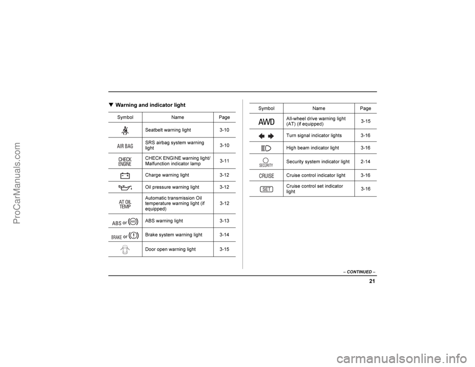 SAAB 9-2X 2005 Owners Manual *

����
	


				
�
  "
�
#	
	 ./0
�+�	#	

	./0
)1)2 )#	
	-
3
		
	
.