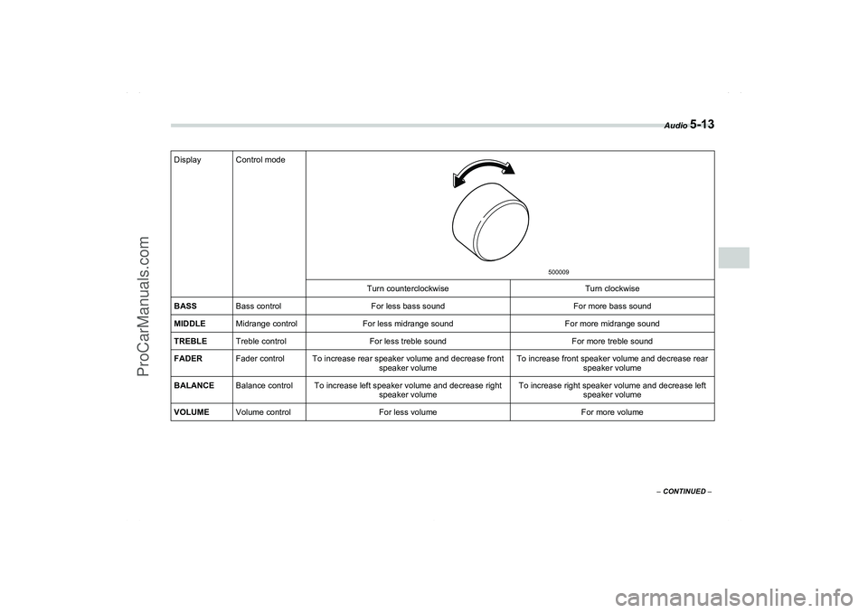 SAAB 9-2X 2006  Owners Manual Audio 
5-13
– CONTINUED –
5
Display
Control mode
Turn counterclockwise
Turn clockwise
BASS
Bass control
For less bass sound
For more bass sound
MIDDLE
Midrange control
For less midrange sound
For 