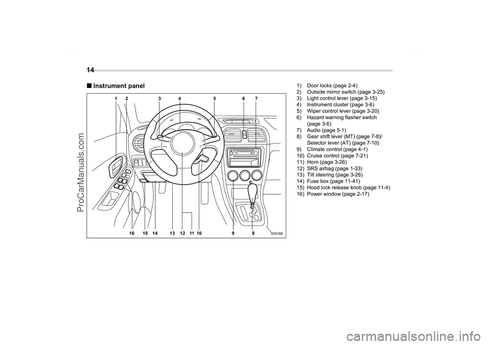 SAAB 9-2X 2006 User Guide 14
 
Instrument panel
7 6 5 4 3 2 1
15 16 14 12 1011 13 9 8
000188
1) Door locks (page 2-4)
2) Outside mirror switch (page 3-25)
3) Light control lever (page 3-15)
4) Instrument cluster (page 3-6)
5)