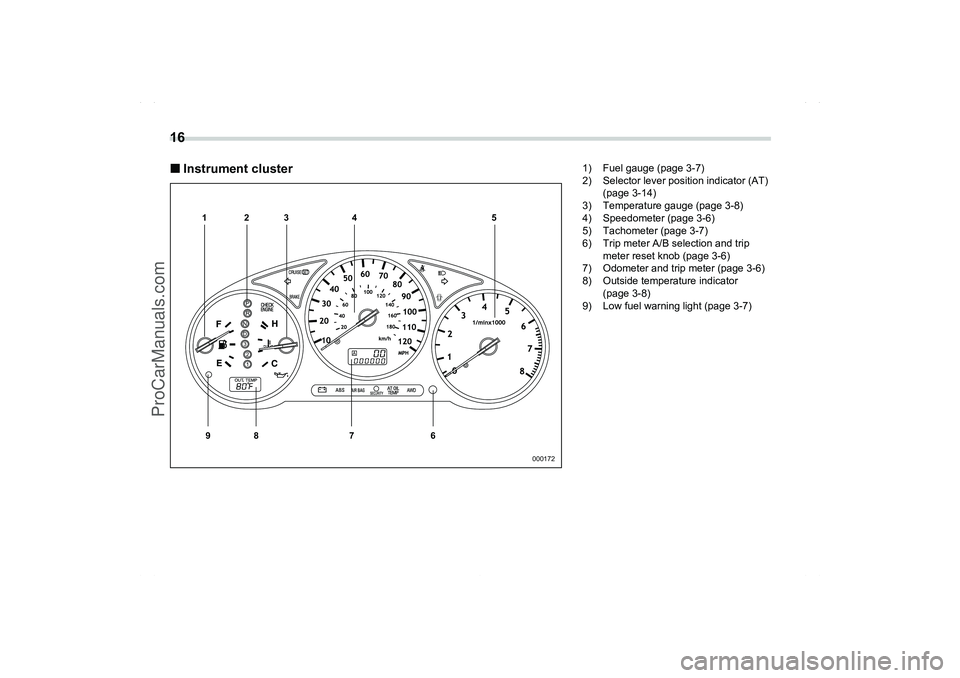 SAAB 9-2X 2006 Owners Manual 16
 
Instrument cluster
1
98 7 63 24 5
000172
A
PR21ND3
1) Fuel gauge (page 3-7)
2) Selector lever position indicator (AT) 
(page 3-14)
3) Temperature gauge (page 3-8)
4) Speedometer (page 3-6)
5) Ta