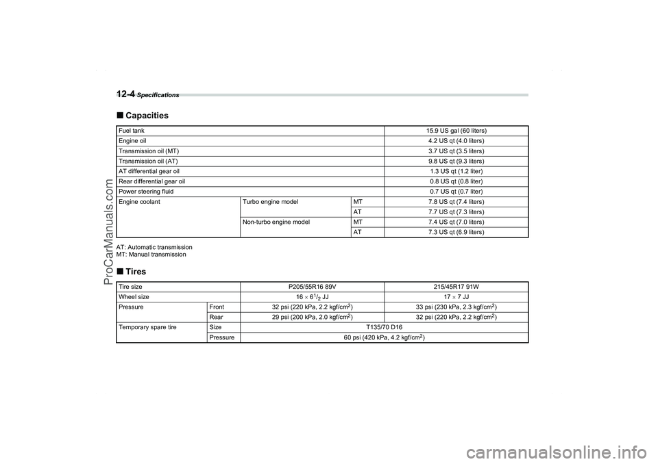 SAAB 9-2X 2006  Owners Manual 12-4
 Specifications
CapacitiesAT: Automatic transmission
MT: Manual transmissionTiresFuel tank
15.9 US gal (60 liters)
Engine oil
4.2 US qt (4.0 liters)
Transmission oil (MT)
3.7 US qt (3.5 liters)