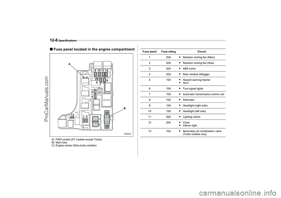 SAAB 9-2X 2006  Owners Manual 12-8
 Specifications
Fuse panel located in the engine compartmentA) FWD socket (AT models except Turbo)
B) Main fuse 
C) Engine sensor (Non-turbo models)
13 A
B 9
6
5
7C3
12
48 10 11 12
C00107
Fuse p