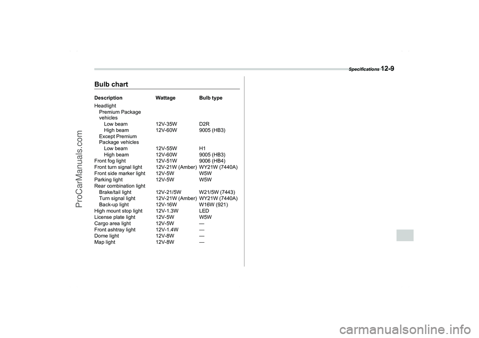 SAAB 9-2X 2006  Owners Manual Specifications 
12-9
12
Bulb chartDescription Wattage Bulb type
Headlight
Premium Package 
vehicles
Low beam 12V-35W D2R
High beam 12V-60W 9005 (HB3)
Except Premium 
Package vehicles
Low beam 12V-55W 