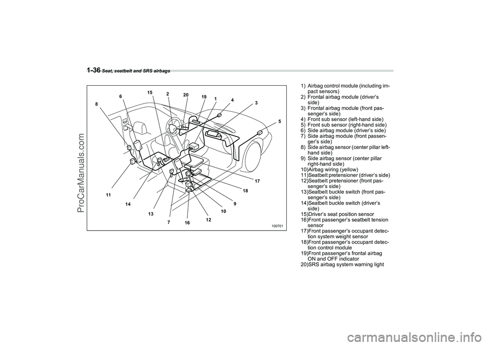 SAAB 9-2X 2006 Workshop Manual 1-36
 Seat, seatbelt and SRS airbags
 1 2
3 4
5 6
1415
20
19
8
1117
18
9
710
12
16 13
100701
1) Airbag control module (including im-
pact sensors)
2) Frontal airbag module (driver’s 
side)
3) Fronta
