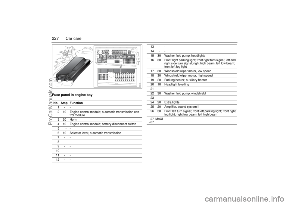 SAAB 9-3 2004 Owners Manual 227 Car careFuse panel in engine bayNo. Amp. Function
1--
2 10 Engine control module; automatic transmission con-
trol module
320Horn
4 10 Engine control module; battery disconnect switch
5--
6 10 Sel SAAB 9-3 2004 Owners Manual 227 Car careFuse panel in engine bayNo. Amp. Function
1--
2 10 Engine control module; automatic transmission con-
trol module
320Horn
4 10 Engine control module; battery disconnect switch
5--
6 10 Sel