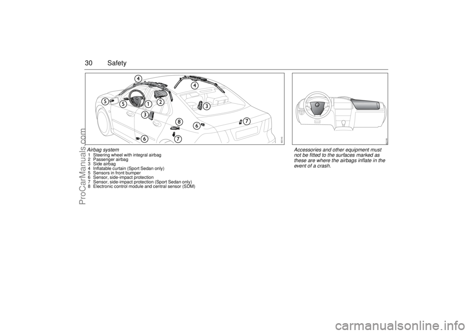 SAAB 9-3 2004 Owners Manual 30 SafetyAirbag system1 Steering wheel with integral airbag
2 Passenger airbag
3 Side airbag
4 Inflatable curtain (Sport Sedan only)
5 Sensors in front bumper
6 Sensor, side-impact protection
7 Sensor SAAB 9-3 2004 Owners Manual 30 SafetyAirbag system1 Steering wheel with integral airbag
2 Passenger airbag
3 Side airbag
4 Inflatable curtain (Sport Sedan only)
5 Sensors in front bumper
6 Sensor, side-impact protection
7 Sensor