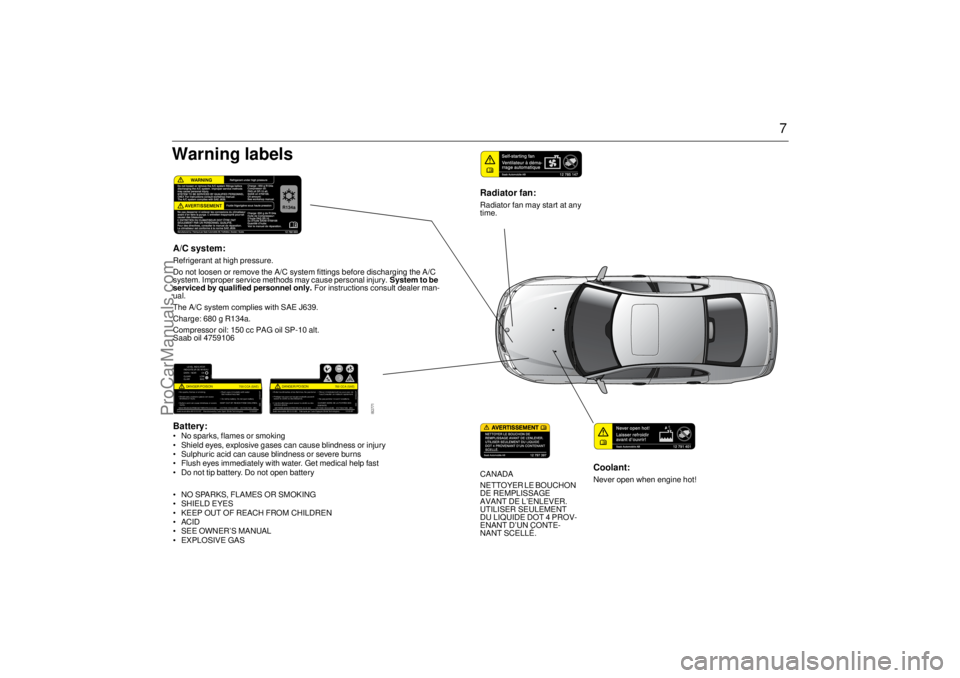 SAAB 9-3 2004  Owners Manual 7
Coolant:Never open when engine hot!
Radiator fan:Radiator fan may start at any 
time.
Battery: No sparks, flames or smoking
 Shield eyes, explosive gases can cause blindness or injury
 Sulphuric 