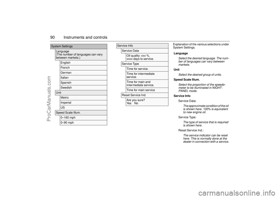 SAAB 9-3 2004 Owners Manual 90 Instruments and controls
Explanation of the various selections under
System Settings.
System Settings
Language
(The number of languages can vary
between markets.)
EnglishFr e nc hGermanItalianSpa SAAB 9-3 2004 Owners Manual 90 Instruments and controls
Explanation of the various selections under
System Settings.
System Settings
Language
(The number of languages can vary
between markets.)
EnglishFr e nc hGermanItalianSpa