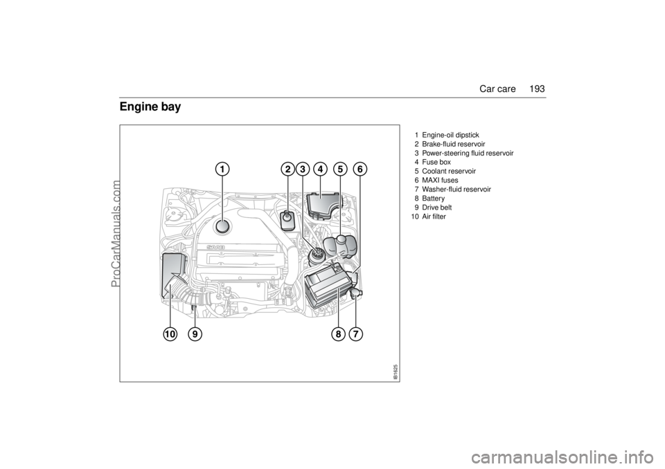 SAAB 9-3 2001  Owners Manual 193 Car care
1 Engine-oil dipstick 
2 Brake-fluid reservoir 
3 Power-steering fluid reservoir 
4 Fuse box 
5 Coolant reservoir 
6 MAXI fuses 
7 Washer-fluid reservoir 
8Battery 
9Drive belt 
10 Air fi