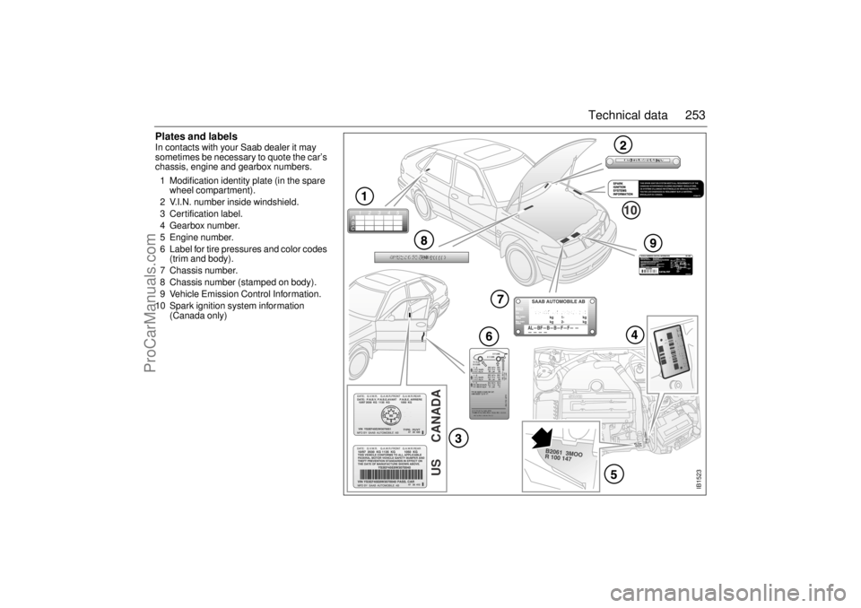 SAAB 9-3 2001 Owners Manual 253 Technical data
Plates and labelsIn contacts with your Saab dealer it may
sometimes be necessary to quote the car’s
chassis, engine and gearbox numbers.
1 Modification identity plate (in the s SAAB 9-3 2001 Owners Manual 253 Technical data
Plates and labelsIn contacts with your Saab dealer it may
sometimes be necessary to quote the car’s
chassis, engine and gearbox numbers.
1 Modification identity plate (in the s