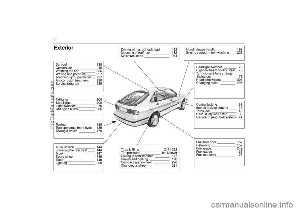 SAAB 9-3 2001  Owners Manual 4Exterior Sunroof _______________  138
Convertible _____________  48
Washing the car  ________  226
Waxing and polishing  ____  227
Touching-up of paintwork  _  227
Anticorrosion treatment  ___  228
S