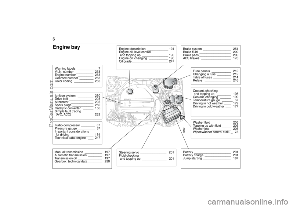 SAAB 9-3 2001  Owners Manual 6Engine bayWarning labels  ___________  7
V.I.N. number  __________  253
Engine number  _________  253
Gearbox number  ________  253
Color coding  ___________  253Ignition system  _________  250
Drive