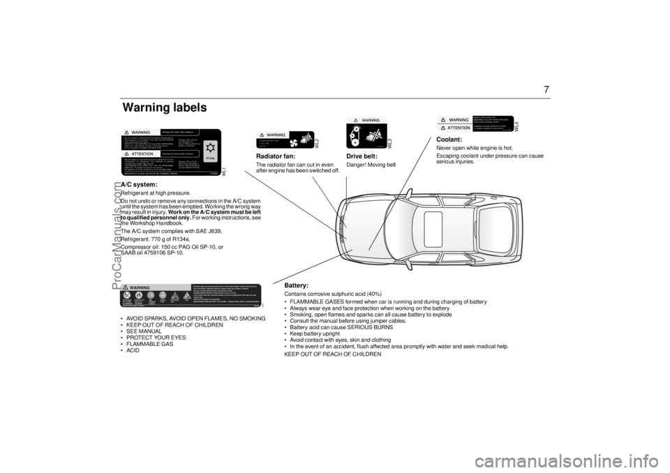 SAAB 9-3 2001  Owners Manual 7
WL4
Coolant: Never open while engine is hot. 
Escaping coolant under pressure can cause 
serious injuries. 
WL3
Drive belt: Danger! Moving belt 
WL2
Radiator fan: The radiator fan can cut in even 
a