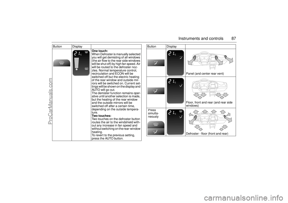 SAAB 9-3 2001  Owners Manual 87 Instruments and controls
Button Display
One touch: 
When Defroster is manually selected 
you will get demisting of all windows 
(the air flow to the rear side windows 
will be shut off) by high fan