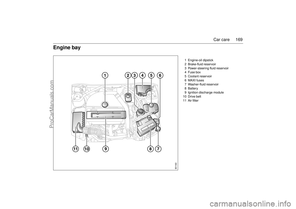 SAAB 9-3 2000 Owners Manual 169 Car care
1 Engine-oil dipstick
2 Brake-fluid reservoir
3 Power-steering fluid reservoir
4 Fuse box
5 Coolant reservoir
6 MAXI fuses
7 Washer-fluid reservoir
8Battery
9 Ignition discharge m SAAB 9-3 2000 Owners Manual 169 Car care
1 Engine-oil dipstick
2 Brake-fluid reservoir
3 Power-steering fluid reservoir
4 Fuse box
5 Coolant reservoir
6 MAXI fuses
7 Washer-fluid reservoir
8Battery
9 Ignition discharge m