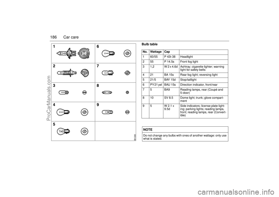 SAAB 9-3 2000  Owners Manual 186 Car care
Bulb tableNo. Wattage Cap 
1 60/55 P 43t-38  Headlight 
2 55 P 14.5s  Front fog light 
3 1,2 W 2 x 4.6d  Ashtray;  cigarette  lighter;  warning 
light for safety belts 
4 21 BA 15s  Rear 