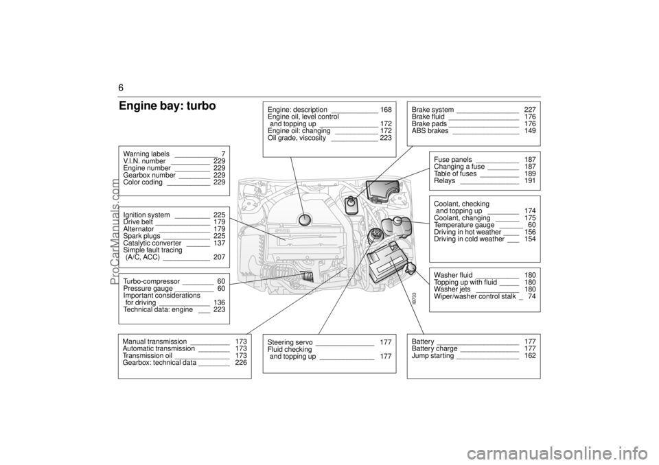 SAAB 9-3 2000 Owners Manual 6Engine bay: turboWarning labels ___________ 7
V.I.N. number __________ 229
Engine number _________ 229
Gearbox number ________ 229
Color coding ___________ 229Ignition system _________ 22 SAAB 9-3 2000 Owners Manual 6Engine bay: turboWarning labels ___________ 7
V.I.N. number __________ 229
Engine number _________ 229
Gearbox number ________ 229
Color coding ___________ 229Ignition system _________ 22