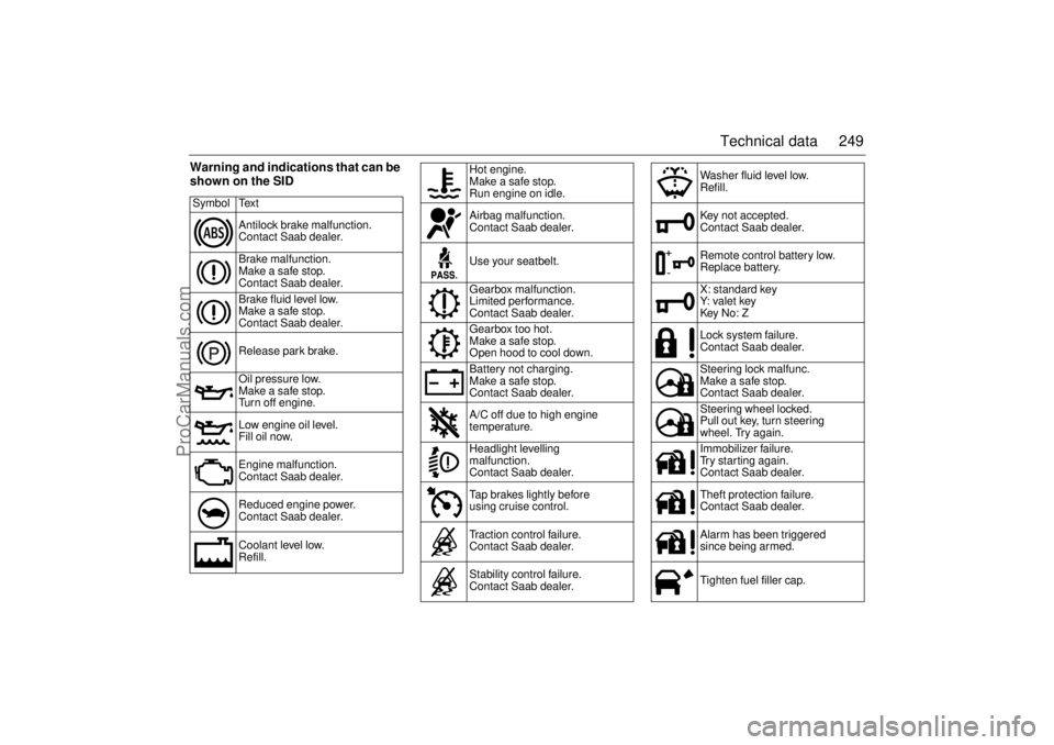 SAAB 9-3 2003  Owners Manual 249 Technical data
Warning and indications that can be 
shown on the SIDSymbol Text
Antilock brake malfunction.
Contact Saab dealer.
Brake malfunction.
Make a safe stop.
Contact Saab dealer.
Brake flu