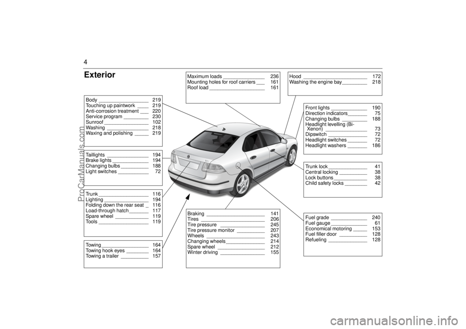 SAAB 9-3 2003  Owners Manual 4ExteriorBody __________________  219
Touching up paintwork ____  219
Anti-corrosion treatment ___  220
Service program _________  230
Sunroof ________________  102
Washing _______________  218
Waxing