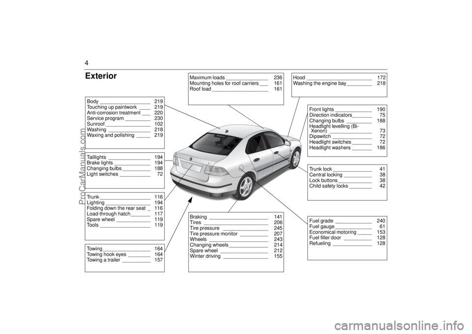 SAAB 9-3 2003  Owners Manual 4ExteriorBody __________________  219
Touching up paintwork ____  219
Anti-corrosion treatment ___  220
Service program _________  230
Sunroof ________________  102
Washing _______________  218
Waxing