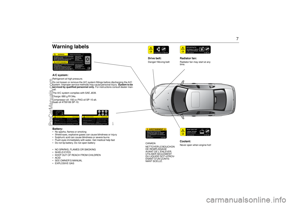 SAAB 9-3 2003  Owners Manual 7
Coolant:Never open when engine hot!
Drive belt:Danger! Moving belt
Radiator fan:Radiator fan may start at any 
time.
Battery: No sparks, flames or smoking
 Shield eyes, explosive gases can cause b