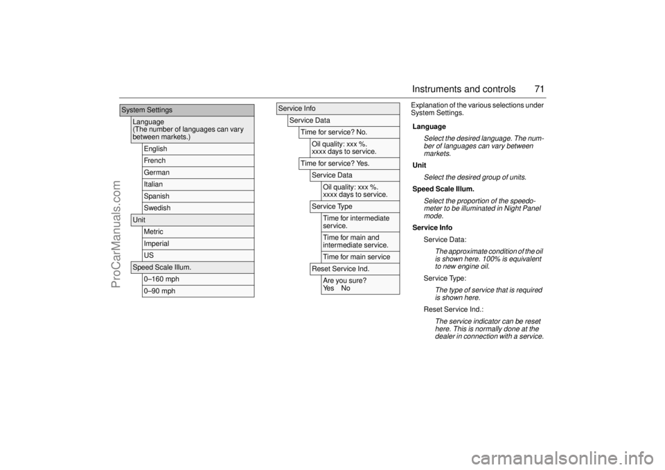 SAAB 9-3 2003 Manual PDF 71 Instruments and controls
Explanation of the various selections under 
System Settings.
System Settings
Language
(The number of languages can vary 
between markets.)
EnglishFr e nc hGermanItalianSpa