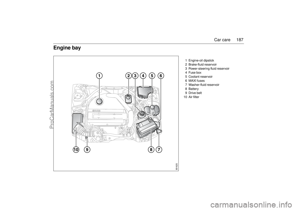 SAAB 9-3 2002 Owners Manual 187 Car care
1 Engine-oil dipstick
2 Brake-fluid reservoir
3 Power-steering fluid reservoir
4 Fuse box
5 Coolant reservoir
6 MAXI fuses
7 Washer-fluid reservoir
8Battery
9Drive belt
10 Air fi SAAB 9-3 2002 Owners Manual 187 Car care
1 Engine-oil dipstick
2 Brake-fluid reservoir
3 Power-steering fluid reservoir
4 Fuse box
5 Coolant reservoir
6 MAXI fuses
7 Washer-fluid reservoir
8Battery
9Drive belt
10 Air fi