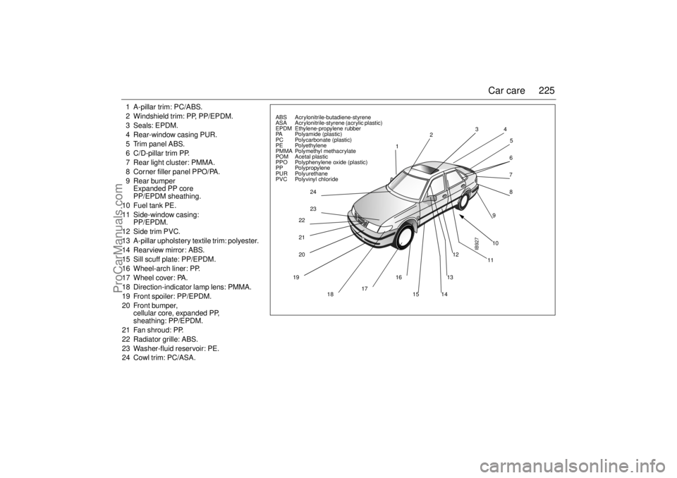 SAAB 9-3 2002 Owners Manual 225 Car care
1 A-pillar trim: PC/ABS.
2 Windshield trim: PP, PP/EPDM.
3 Seals: EPDM.
4 Rear-window casing PUR.
5 Trim panel ABS.
6 C/D-pillar trim PP.
7 Rear light cluster: PMMA.
8 Corner filler panel SAAB 9-3 2002 Owners Manual 225 Car care
1 A-pillar trim: PC/ABS.
2 Windshield trim: PP, PP/EPDM.
3 Seals: EPDM.
4 Rear-window casing PUR.
5 Trim panel ABS.
6 C/D-pillar trim PP.
7 Rear light cluster: PMMA.
8 Corner filler panel
