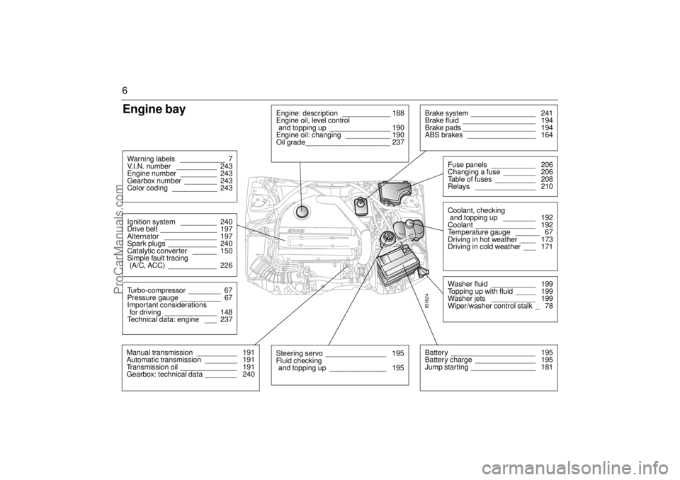 SAAB 9-3 2002  Owners Manual 6Engine bayWarning labels  ___________  7
V.I.N. number  __________  243
Engine number  _________  243
Gearbox number  ________  243
Color coding  ___________  243Ignition system  _________  240
Drive