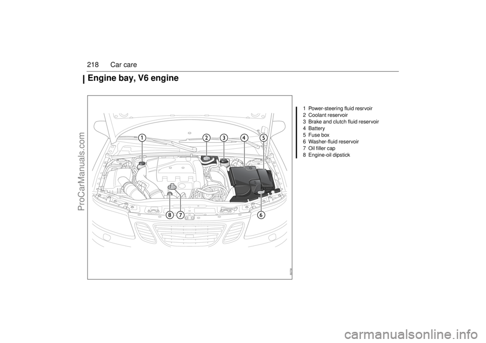 SAAB 9-3 2006 Owners Manual 218 Car care
1 Power-steering fluid resrvoir
2 Coolant reservoir
3 Brake and clutch fluid reservoir
4Battery
5 Fuse box
6 Washer-fluid reservoir
7 Oil filler cap
8 Engine-oil dipstick
Engine bay, V6 e SAAB 9-3 2006 Owners Manual 218 Car care
1 Power-steering fluid resrvoir
2 Coolant reservoir
3 Brake and clutch fluid reservoir
4Battery
5 Fuse box
6 Washer-fluid reservoir
7 Oil filler cap
8 Engine-oil dipstick
Engine bay, V6 e