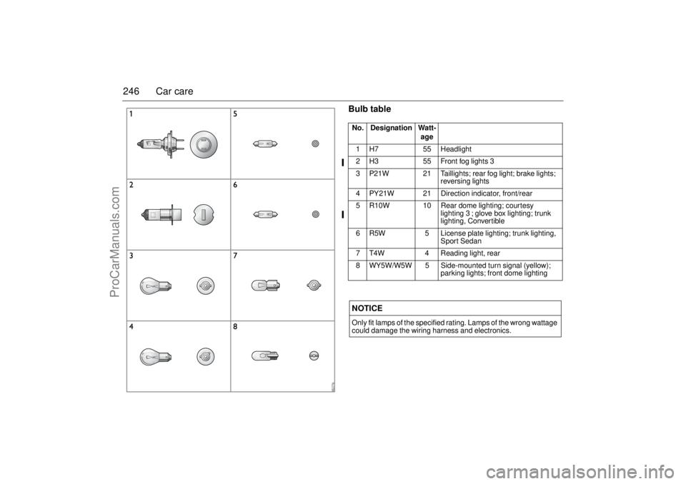 SAAB 9-3 2006 Owners Manual 246 Car care
Bulb tableNo. Designation Watt-
age
1 H7 55 Headlight
2 H3 55 Front fog lights3
3 P21W 21 Taillights; rear fog light; brake lights;
reversing lights
4 PY21W 21 Direction indicator, front SAAB 9-3 2006 Owners Manual 246 Car care
Bulb tableNo. Designation Watt-
age
1 H7 55 Headlight
2 H3 55 Front fog lights3
3 P21W 21 Taillights; rear fog light; brake lights;
reversing lights
4 PY21W 21 Direction indicator, front