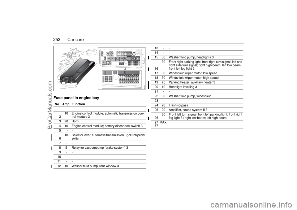 SAAB 9-3 2006 Owners Manual 252 Car careFuse panel in engine bayNo. Amp. Function
1--
210 Engine control module; automatic transmission con-
trol module3
320Horn
4 10 Engine control module; battery disconnect switch3
5--
610 Sel SAAB 9-3 2006 Owners Manual 252 Car careFuse panel in engine bayNo. Amp. Function
1--
210 Engine control module; automatic transmission con-
trol module3
320Horn
4 10 Engine control module; battery disconnect switch3
5--
610 Sel