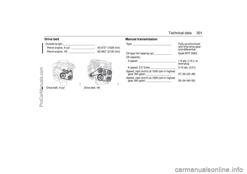 SAAB 9-3 2006 User Guide 301 Technical data
Drive belt Manual transmissionOutside length ______________________
Petrol engine, 4-cyl. ________________ 40.472 (1028 mm)
Petrol engine, V6 __________________ 83.463 (2120 mm) SAAB 9-3 2006 User Guide 301 Technical data
Drive belt Manual transmissionOutside length ______________________
Petrol engine, 4-cyl. ________________ 40.472 (1028 mm)
Petrol engine, V6 __________________ 83.463 (2120 mm)
